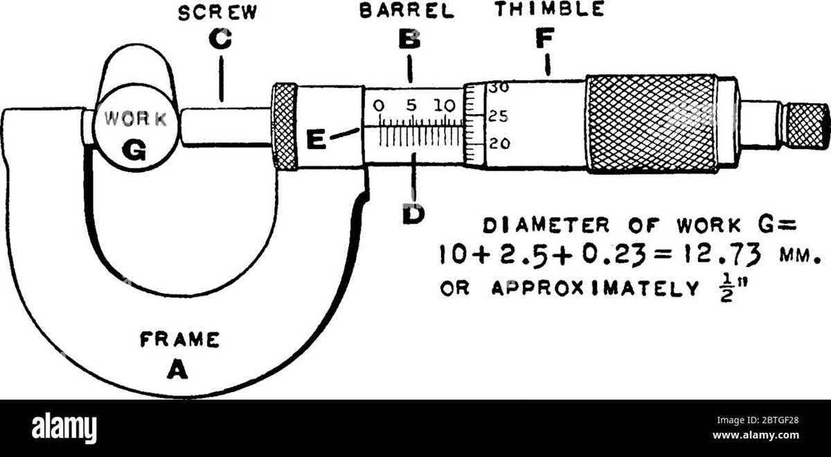 schematic diagram of micrometer screw gauge
