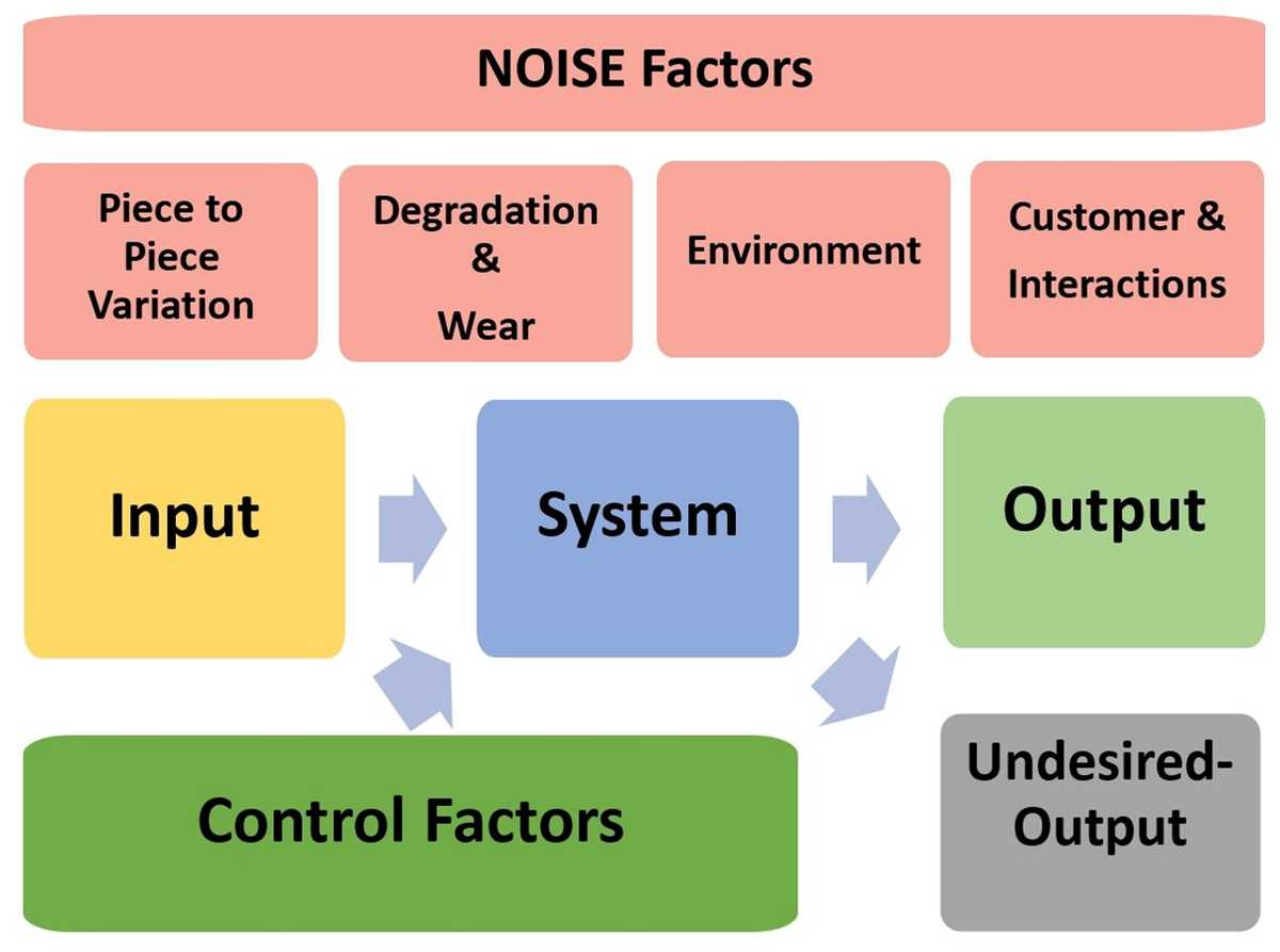 schematic diagram of p