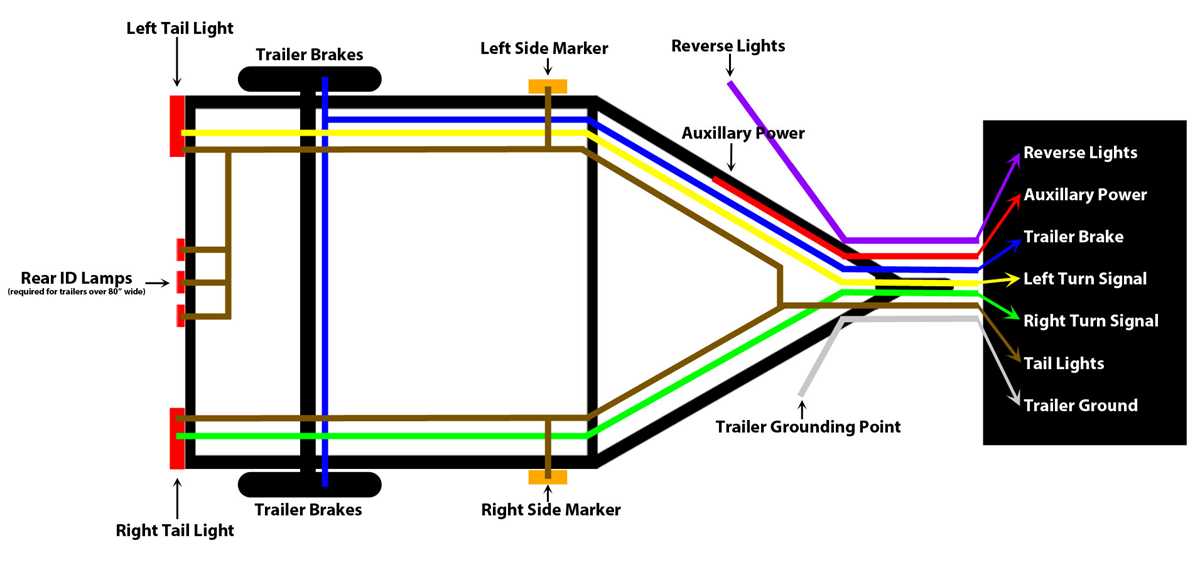 durango 4way trailer light schematic diagram