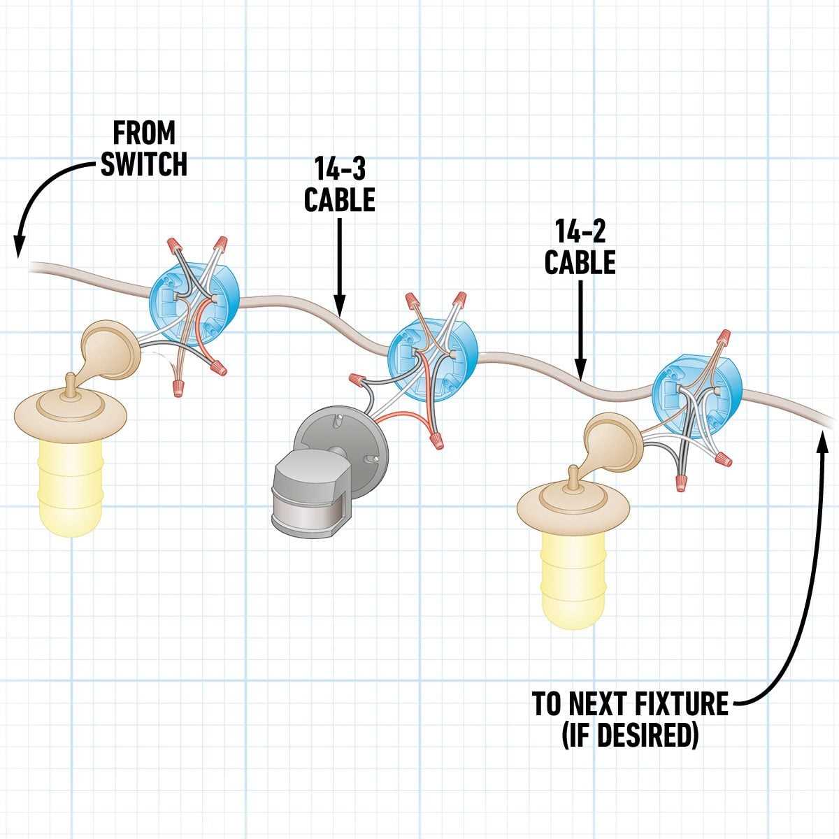 3 wire motion sensor light wiring diagram 3 wire motion sensor light wiring diagram