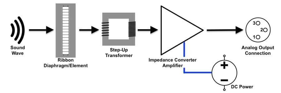 dynamic microphone circuit diagram