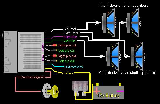 wiring diagram for car radio