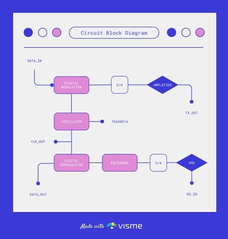 difference between block diagram and circuit diagram difference between block diagram and circuit diagram
