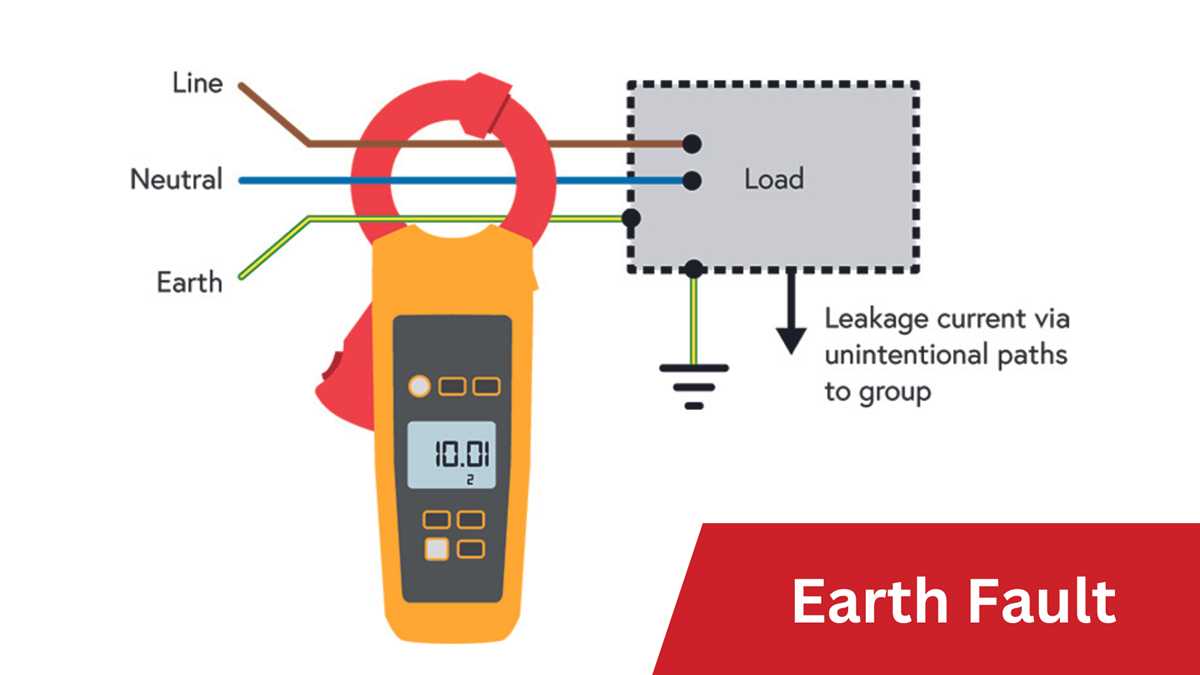earth fault indicator circuit diagram earth fault indicator circuit diagram