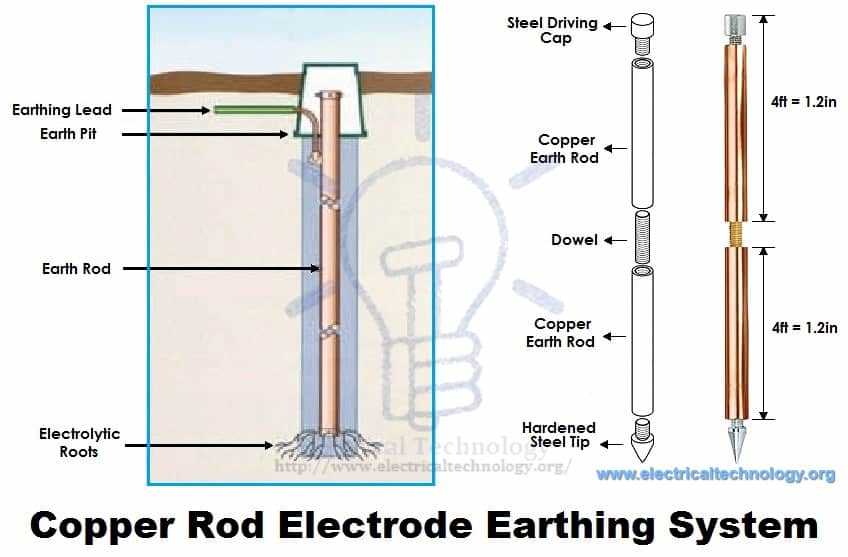 earthing circuit diagram