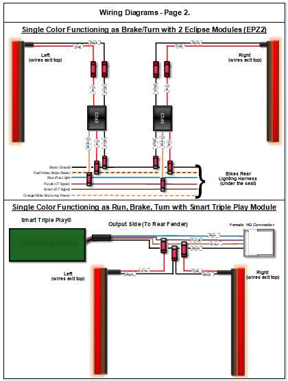 harley handlebar wiring diagram harley handlebar wiring diagram