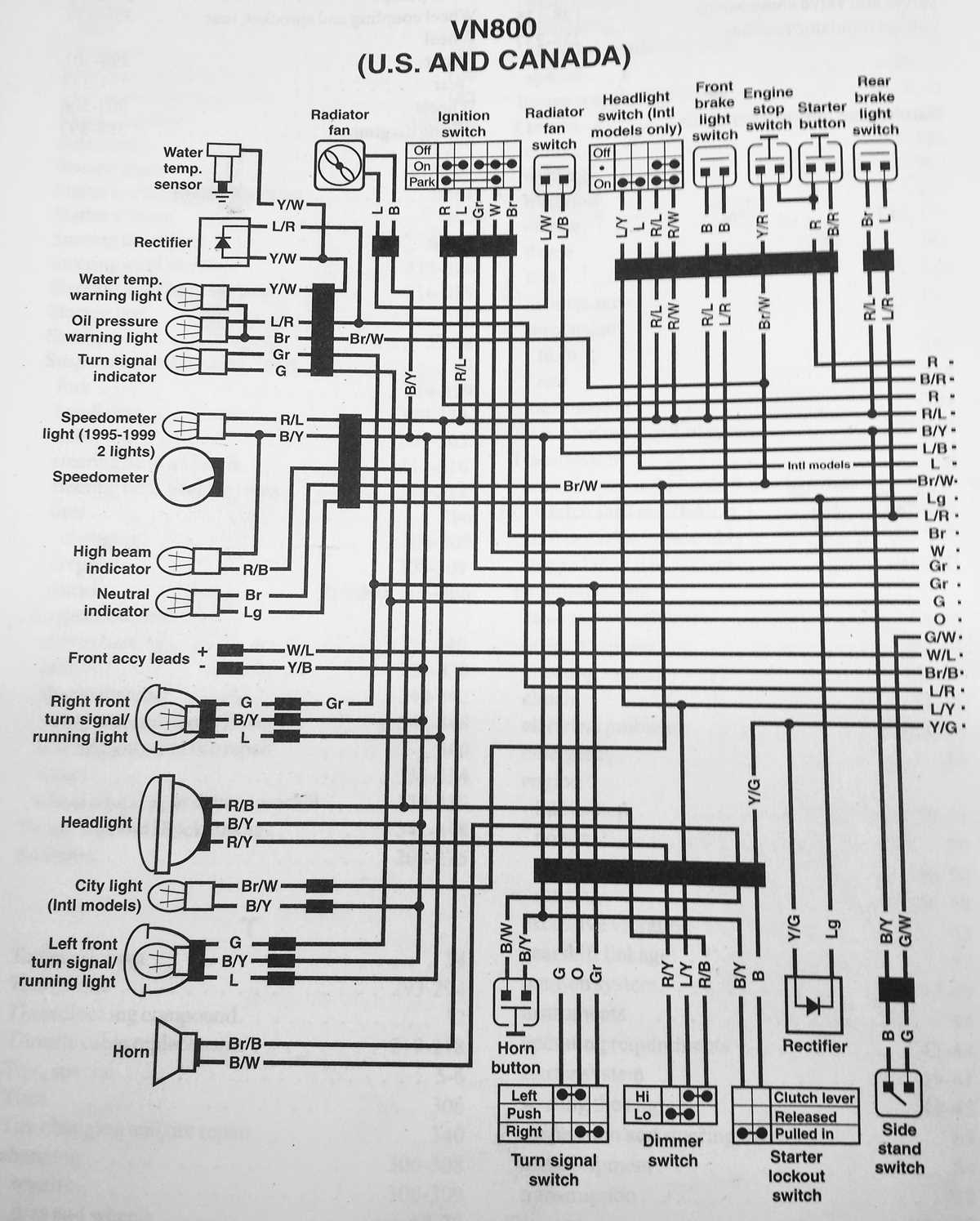 2002 polaris scrambler 500 wiring diagram 2002 polaris scrambler 500 wiring diagram