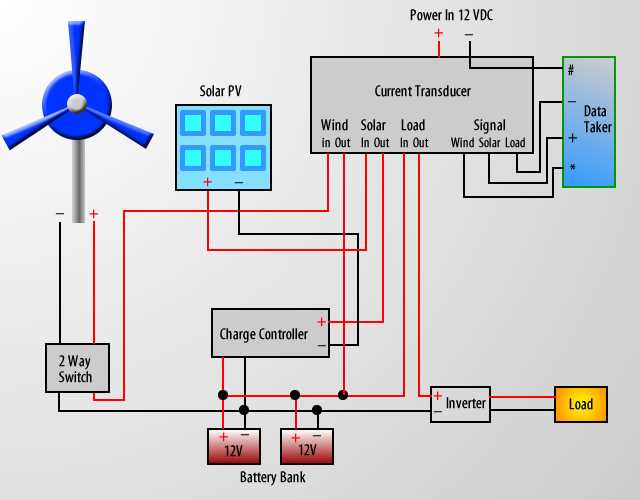 solar wind hybrid charge controller circuit diagram