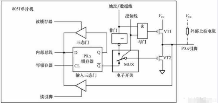 the 8051 schematic diagram