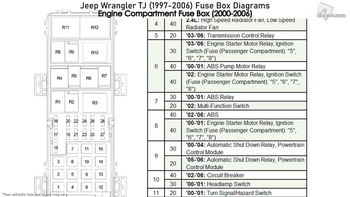 1997 jeep wrangler wiring diagram