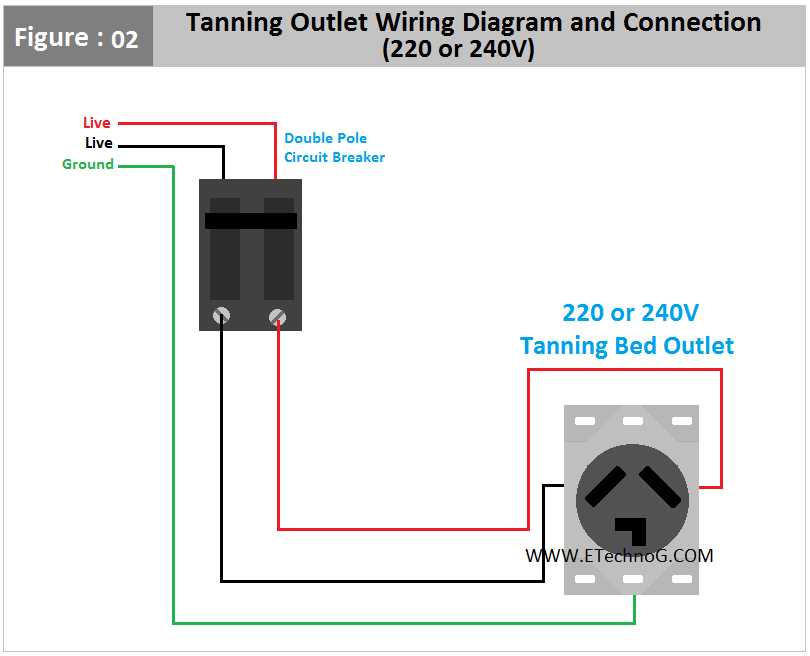 wiring 240v outlet diagram