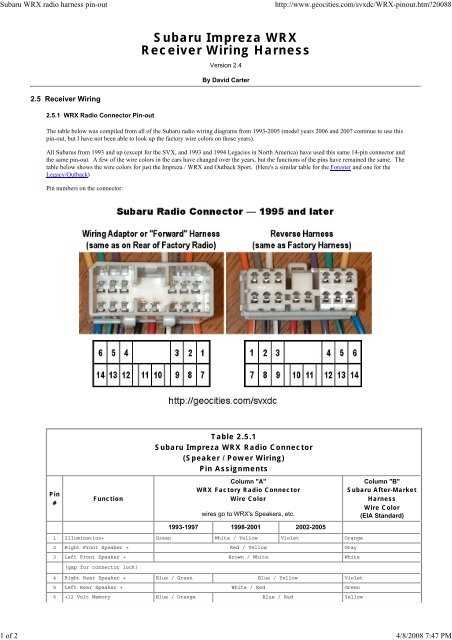 1998 subaru legacy outback stereo wiring diagram