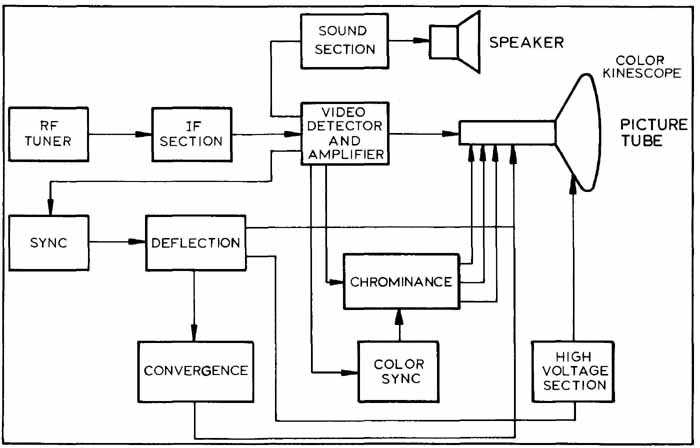 block diagram electrical circuit