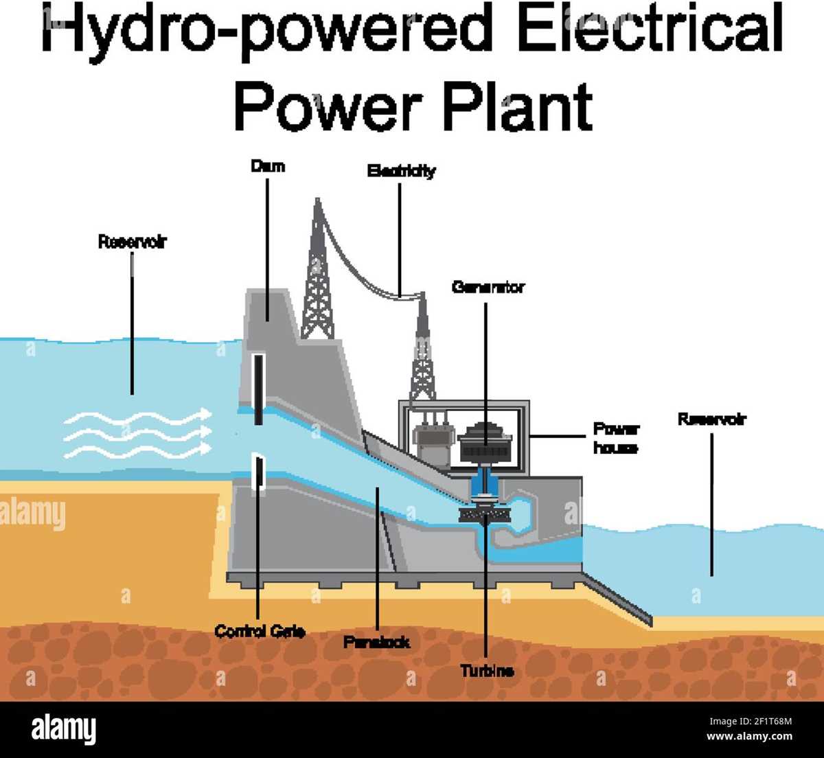 draw the schematic diagram of hydroelectric power station