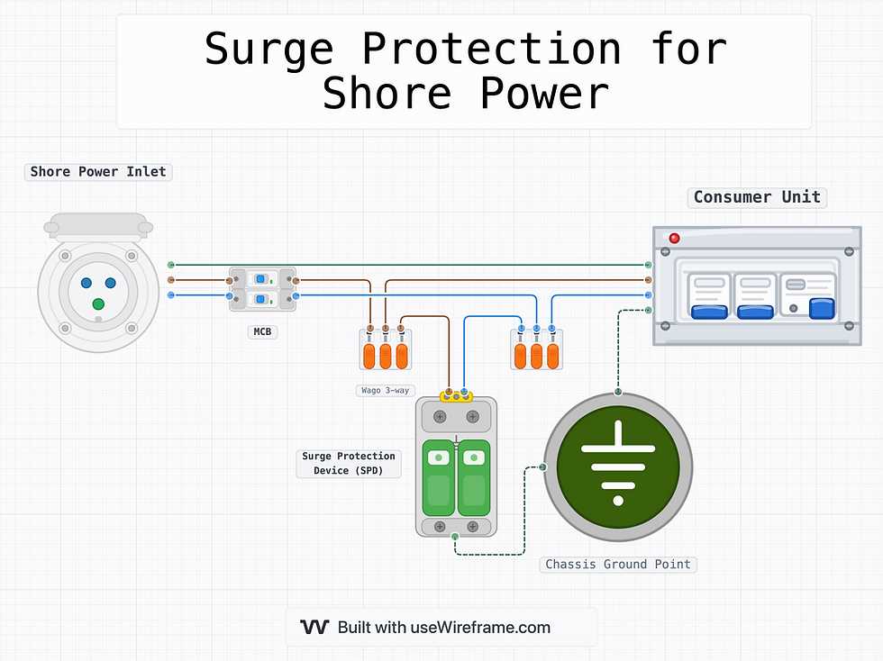 rv shore power wiring diagram rv shore power wiring diagram