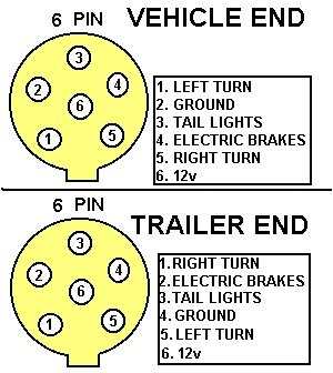 6 pin trailer connector wiring diagram