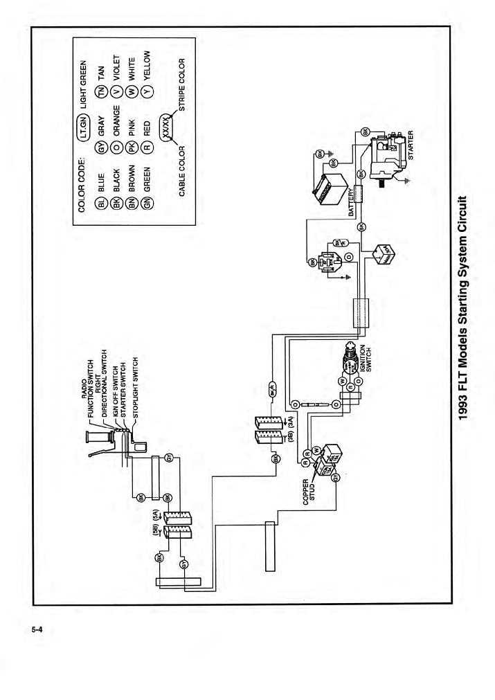 electra glide harley davidson radio wiring diagram electra glide harley davidson radio wiring diagram