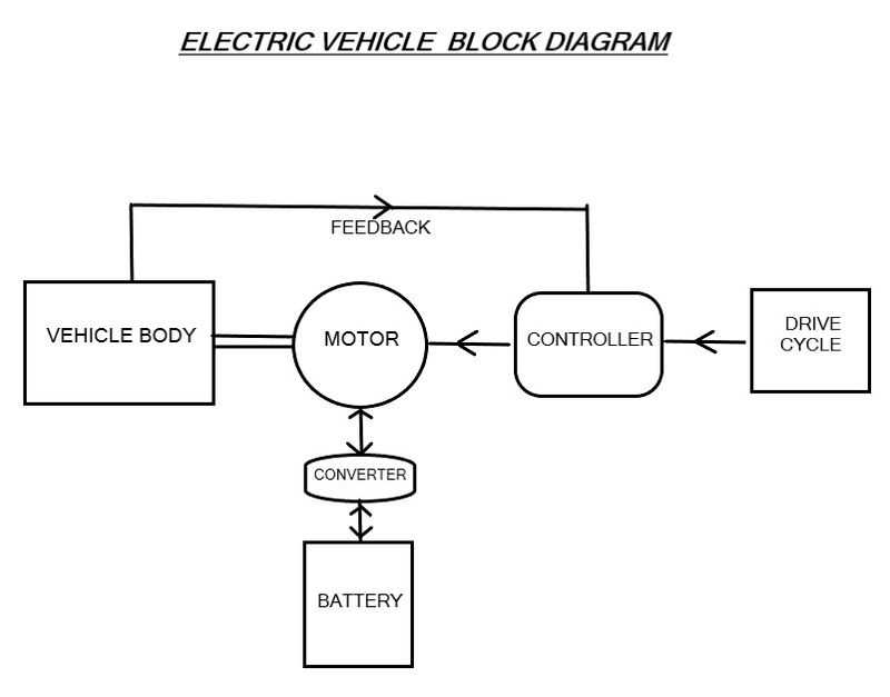 electric car schematic diagram example