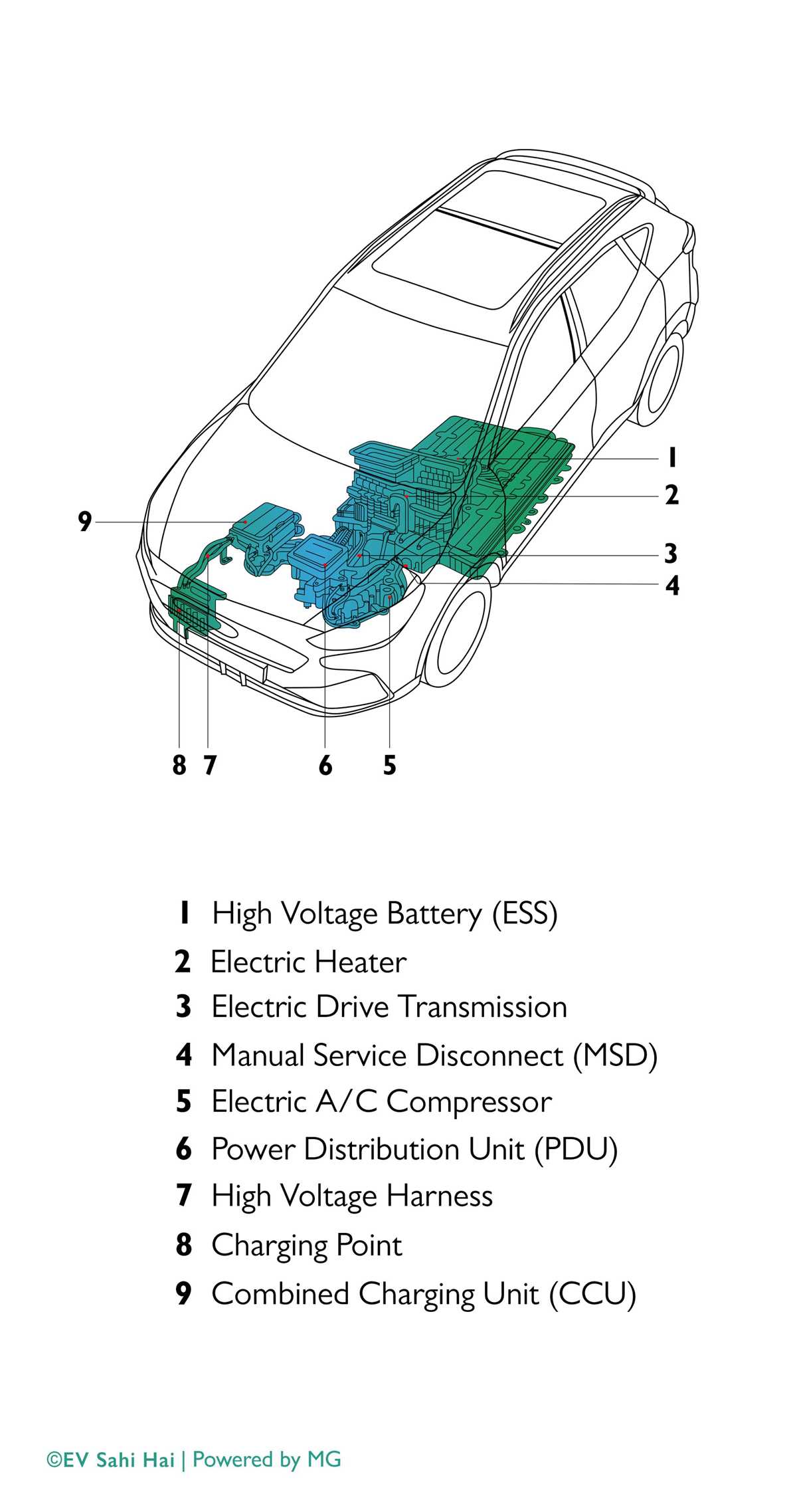 electric car schematic diagram example