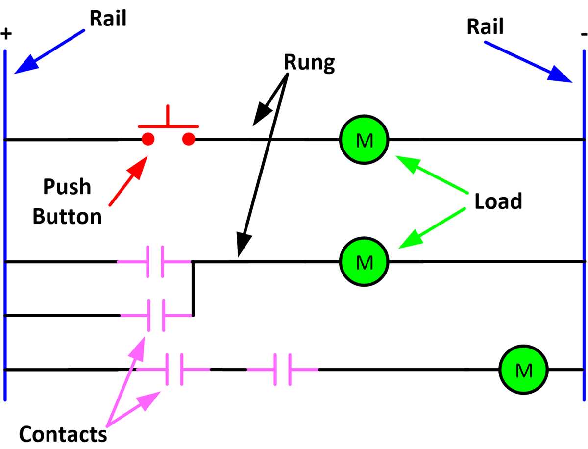 electrical ladder drawings schematics and diagrams