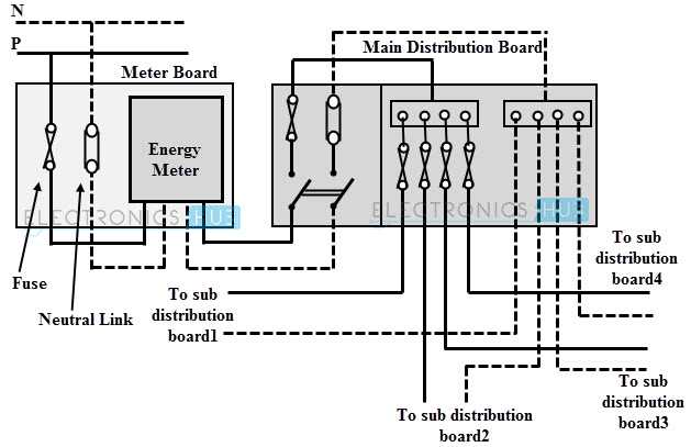 electrical switchboard wiring diagram