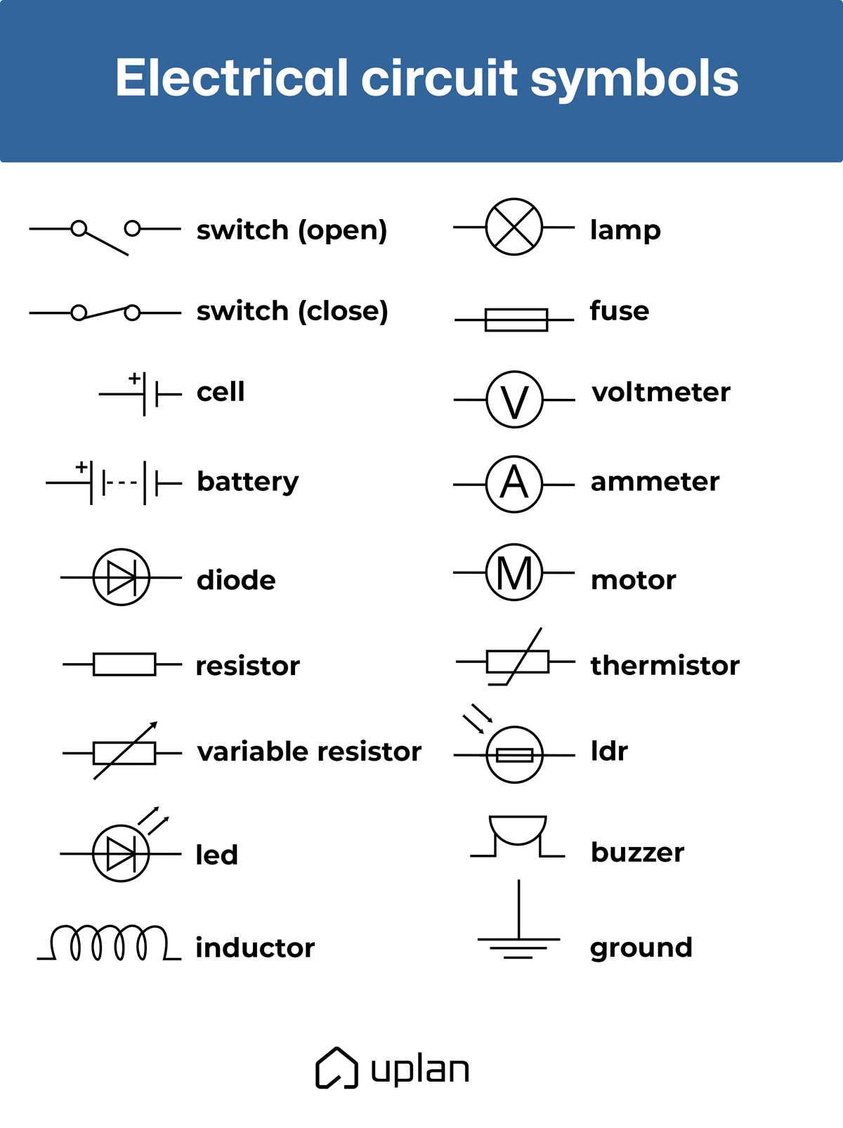 electrical symbols wiring diagram