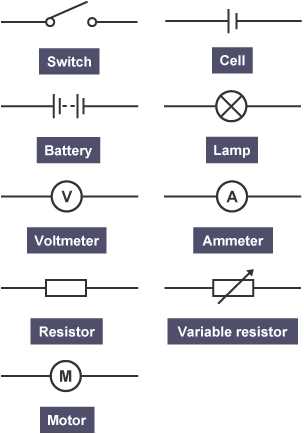 electrical symbols wiring diagram