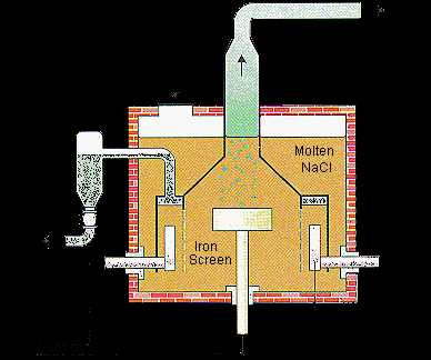 electrolysis circuit diagram