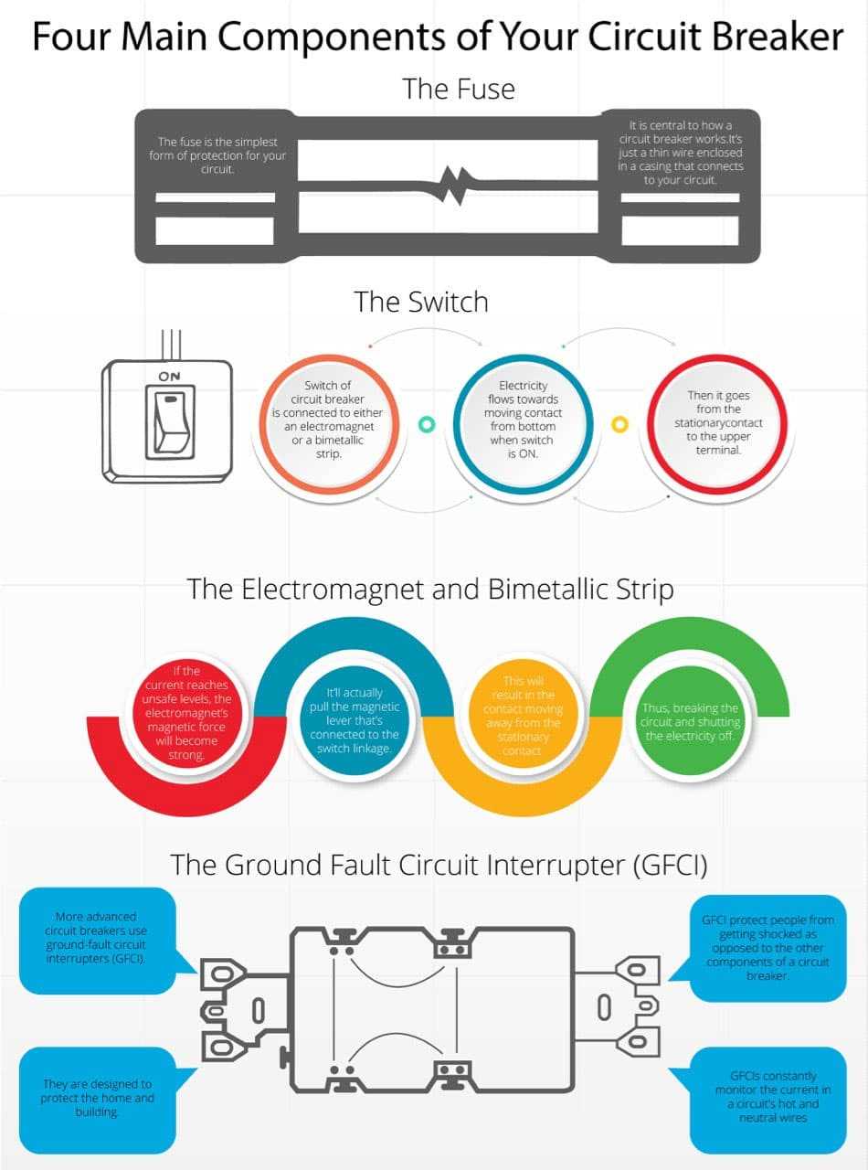electromagnetic circuit breaker diagram