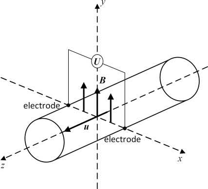 electromagnetic flow meter wiring diagram