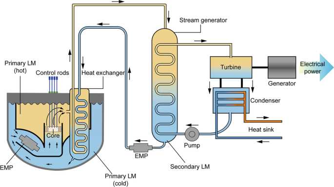 emp jammer schematic diagram emp jammer schematic diagram