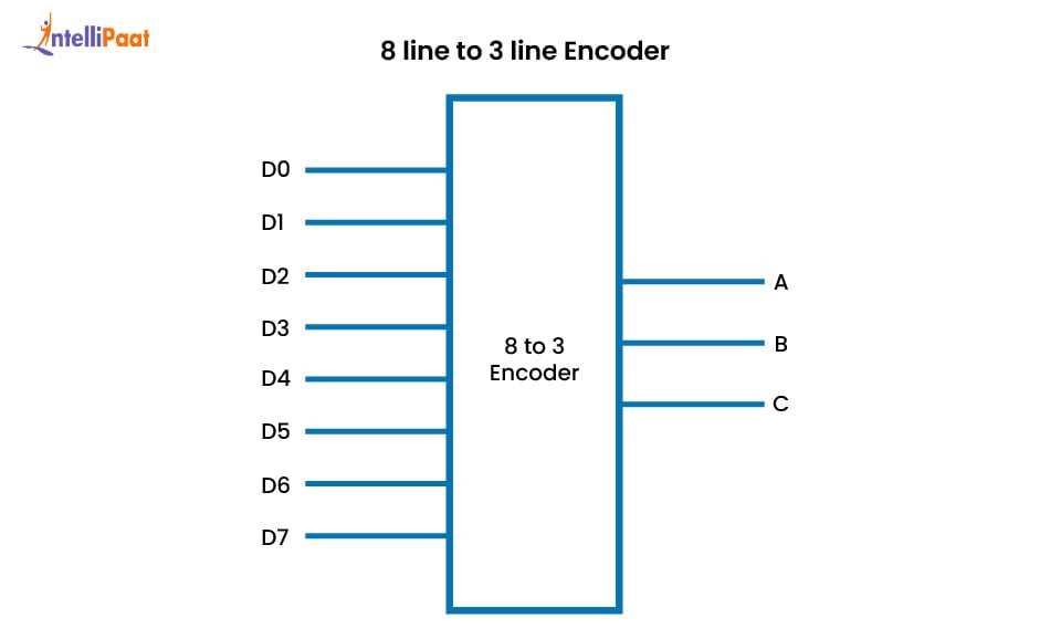 encoder schematic diagram encoder schematic diagram
