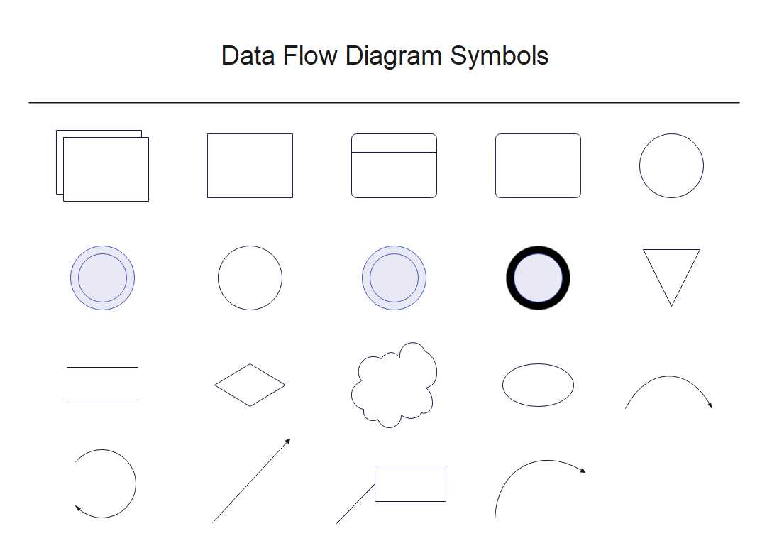 schematic diagram symbols input output parallellogram