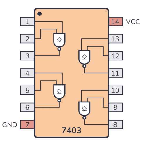 cmos nand gate schematic diagram