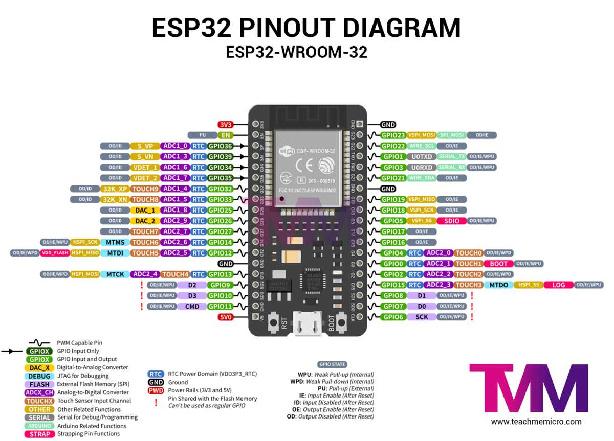 esp32 wroom 32 schematic diagram