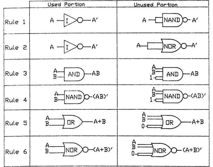 schematic diagrams from boolean algebraic