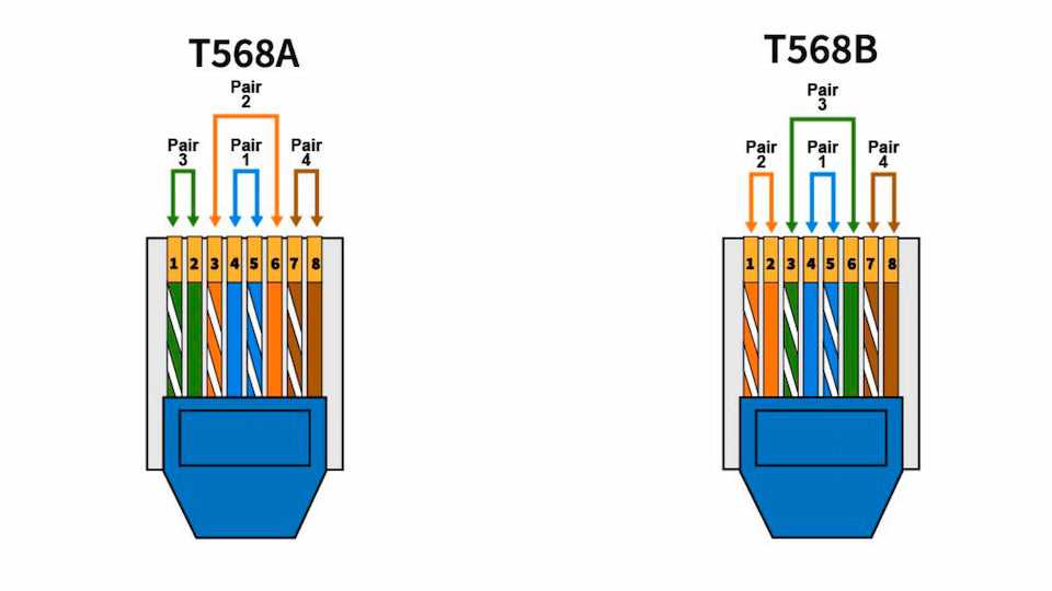 ethernet connector wiring diagram