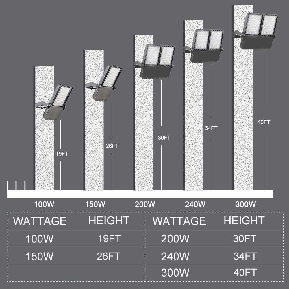 led flood light circuit diagram