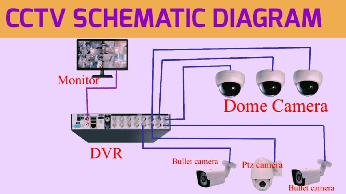 cctv dvr circuit diagram