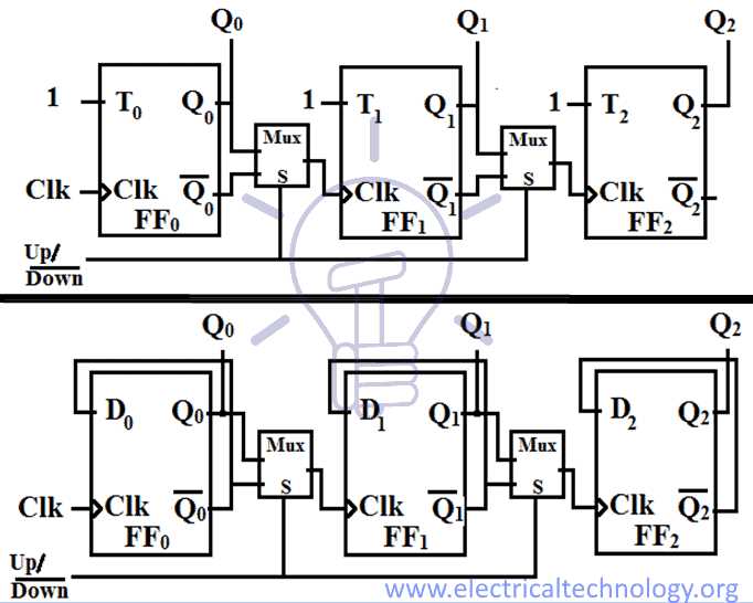 ripple counter circuit diagram