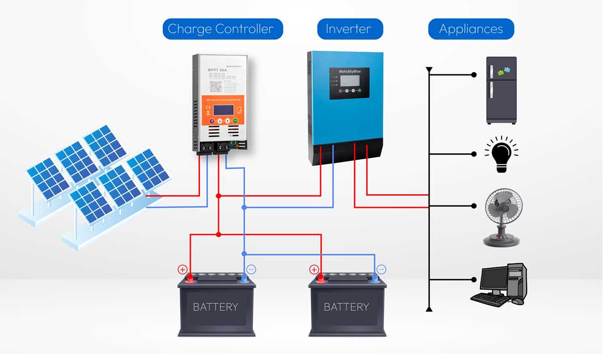 12v mppt solar charge controller circuit diagram 12v mppt solar charge controller circuit diagram