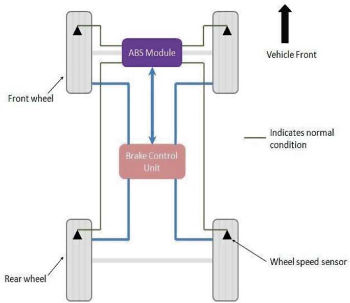 explain regenerative braking scheme with schematic diagram explain regenerative braking scheme with schematic diagram