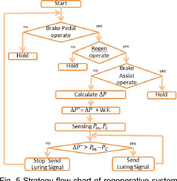 explain regenerative braking scheme with schematic diagram explain regenerative braking scheme with schematic diagram