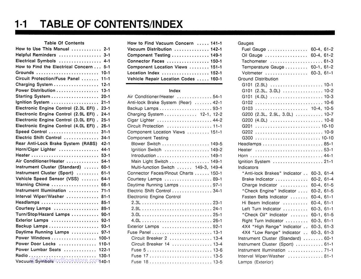 1991 ford ranger ignition wiring diagram 1991 ford ranger ignition wiring diagram