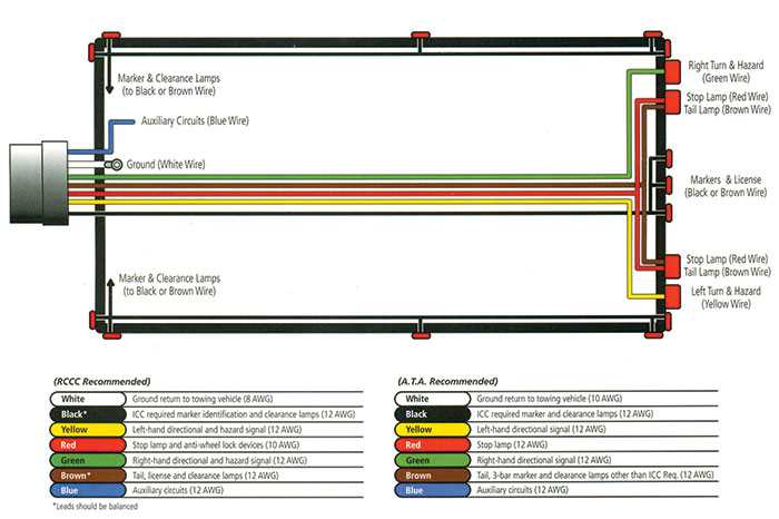 wiring diagram for boat trailer lights