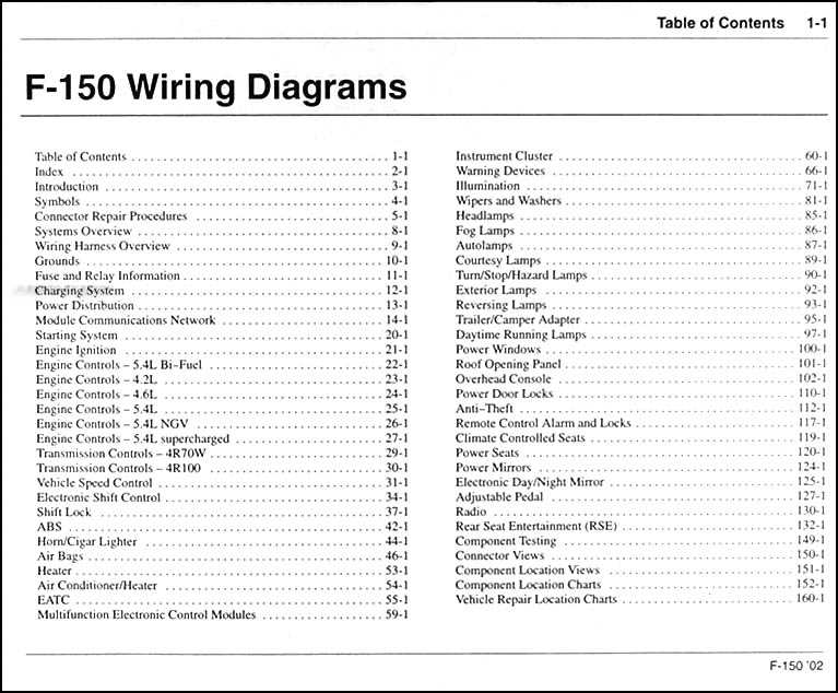 f150 free ford wiring diagrams