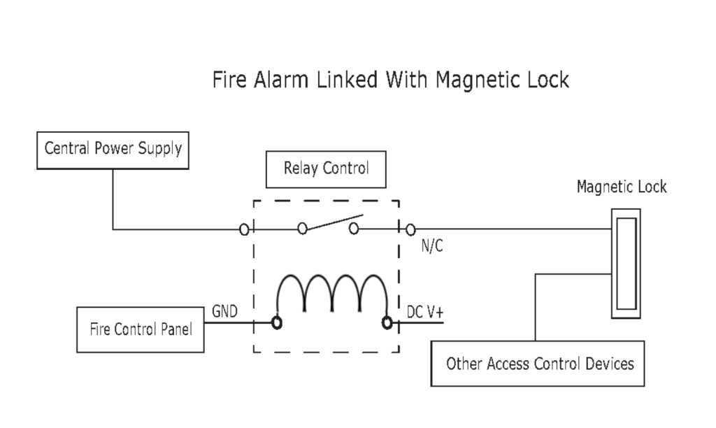 magnetic lock push to exit button wiring diagram