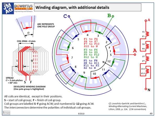 3 phase asynchronous motor wiring diagram