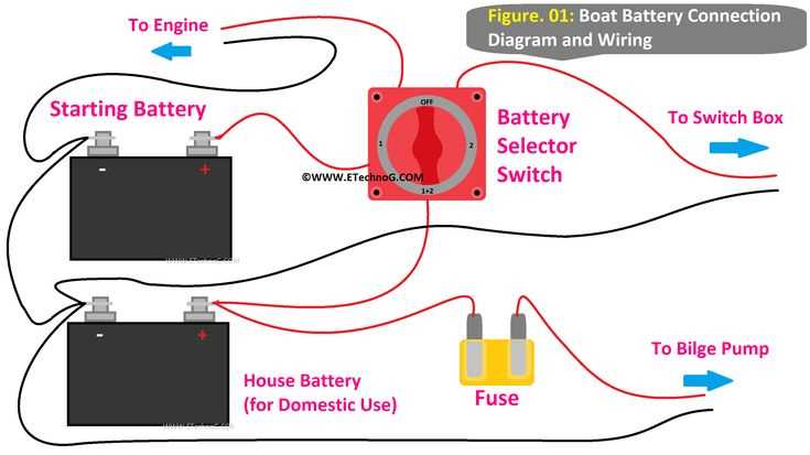 boat electrical wiring diagram