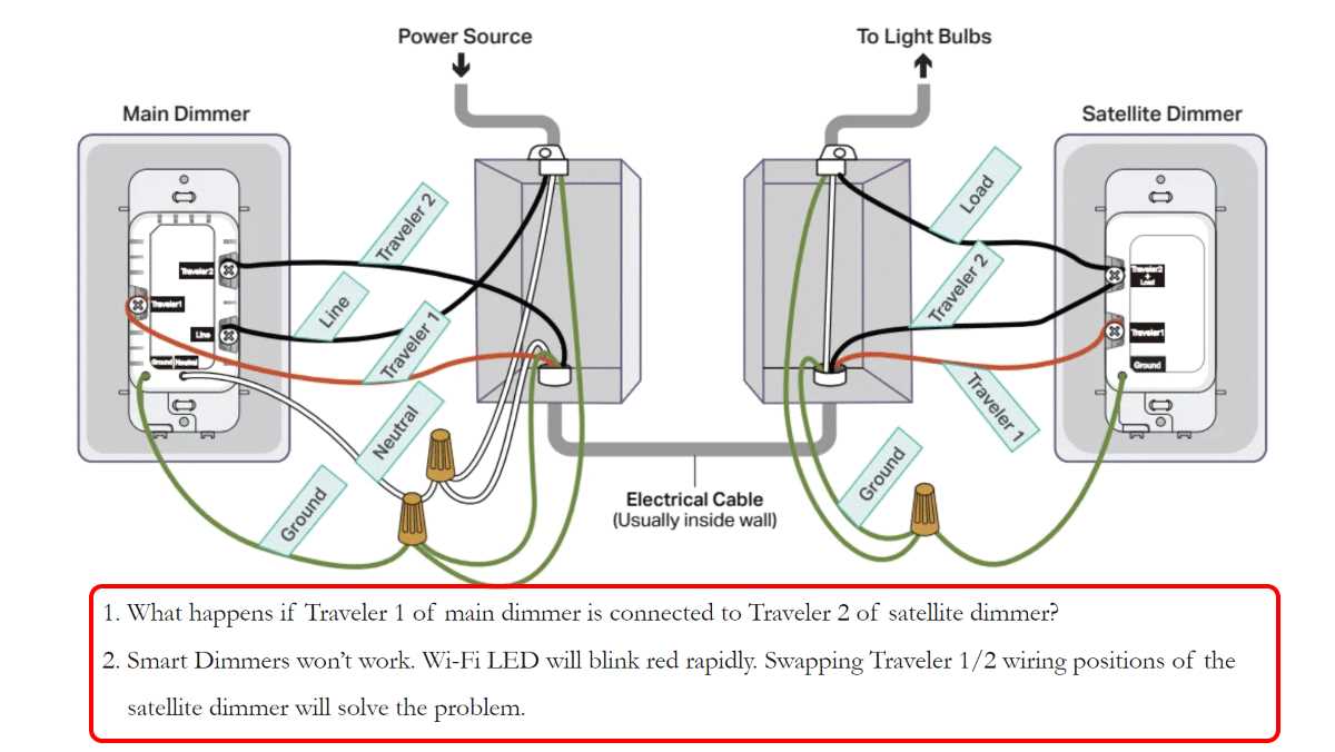 wiring a 4 way switch with dimmer diagram wiring a 4 way switch with dimmer diagram